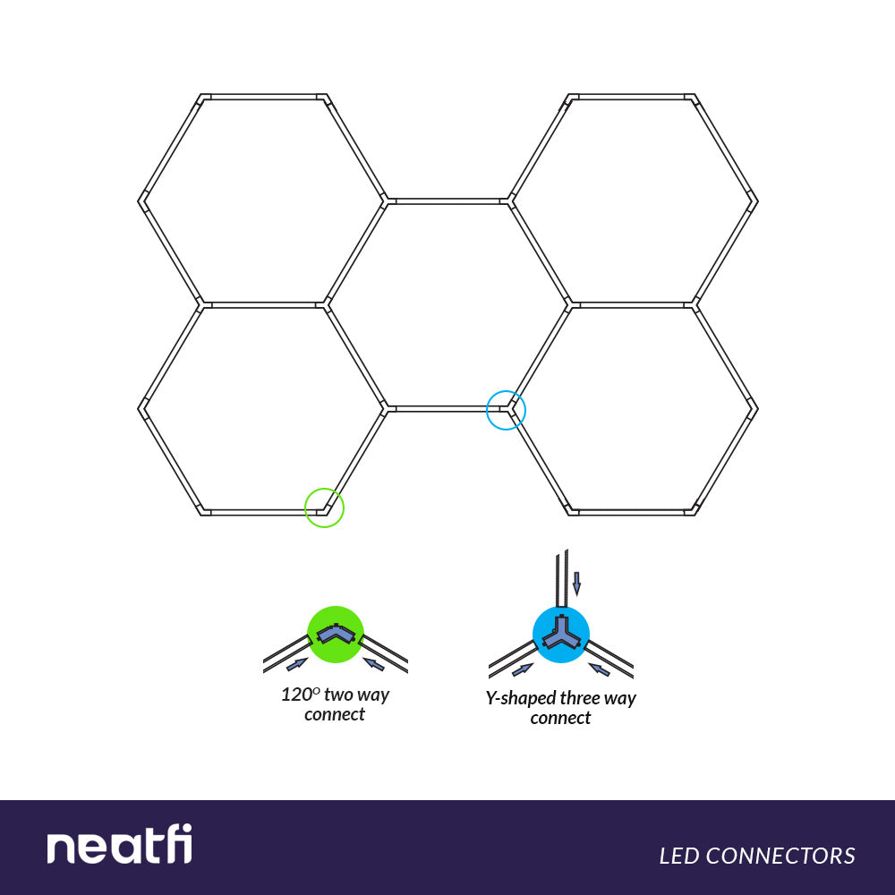 Lámpara de Techo LED RGB de 5 Rejillas Hexagonales – Iluminación Comercial con Clasificación P54 para Salas de Juegos y Cines en Casa