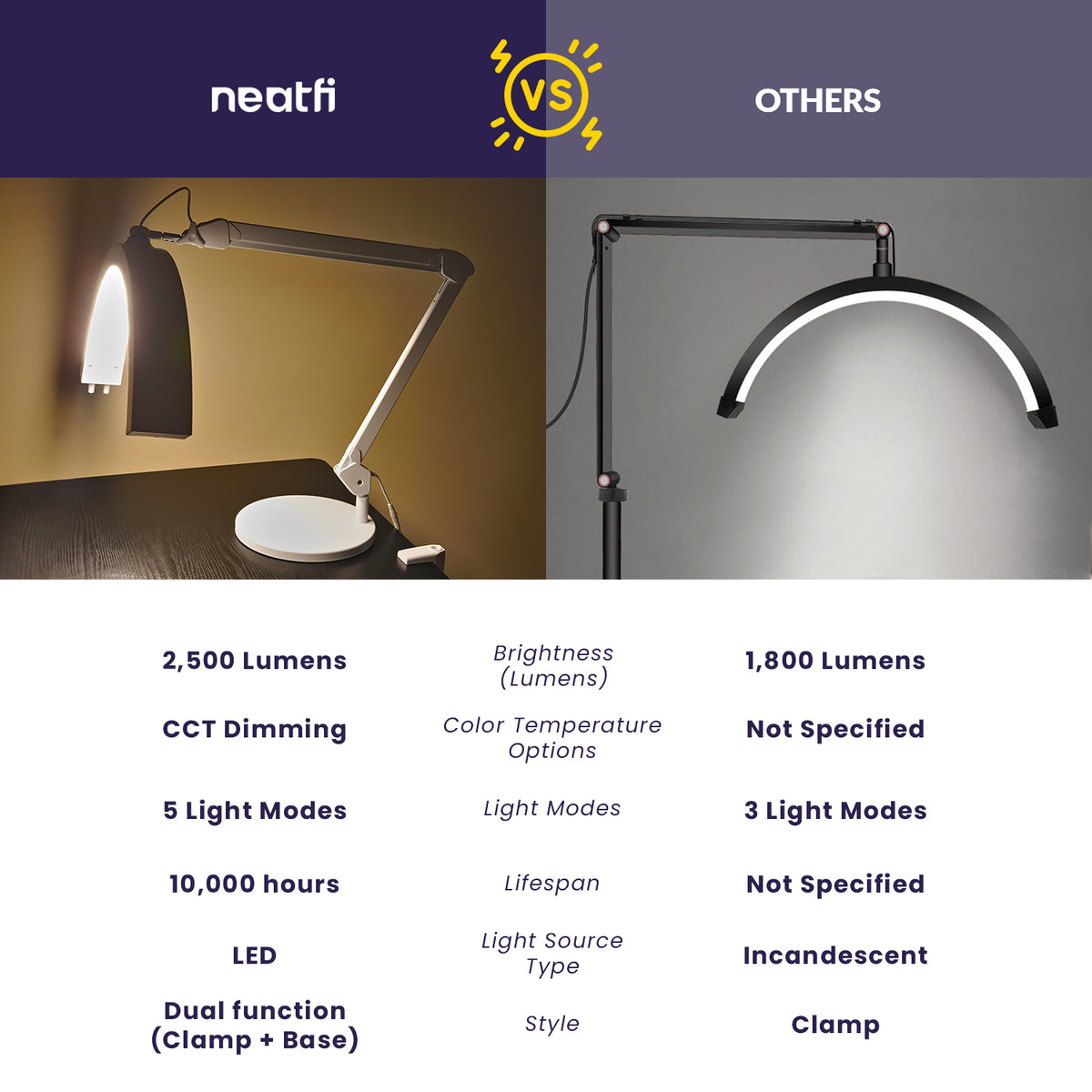 Half Moon LED Table Lamp with Base & Clamp – 2500 Lumens, 5 Light Modes for Nail Arts, White