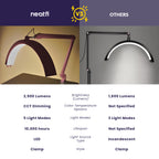 Lámpara de mesa LED de media luna con abrazadera – 2500 lúmenes, 5 modos de luz para decoración de uñas y tratamientos faciales, rosa
