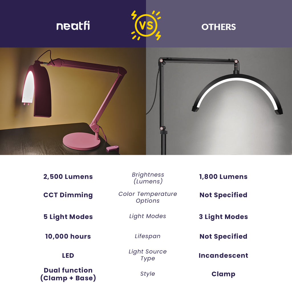 Half Moon LED Table Lamp with Base & Clamp – 2500 Lumens, 5 Light Modes for Nail Arts, Pink