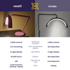 Half Moon LED Table Lamp with Base & Clamp – 2500 Lumens, 5 Light Modes for Nail Arts, Pink