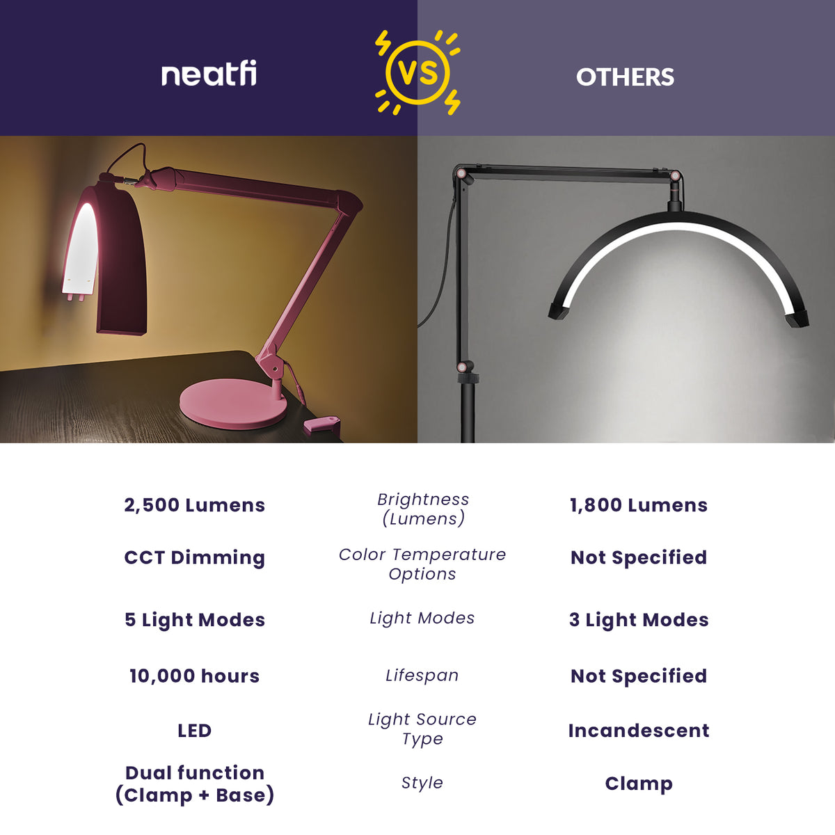Half Moon LED Table Lamp with Base & Clamp – 2500 Lumens, 5 Light Modes for Nail Arts, Pink