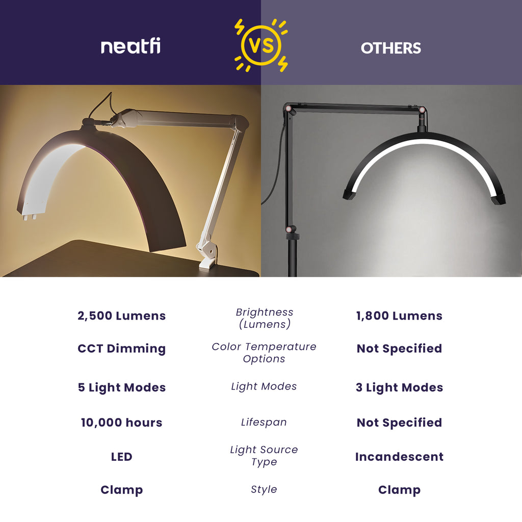 Lámpara de mesa LED de media luna con abrazadera – 2500 lúmenes, 5 modos de luz para decoración de uñas y tratamientos faciales, blanco