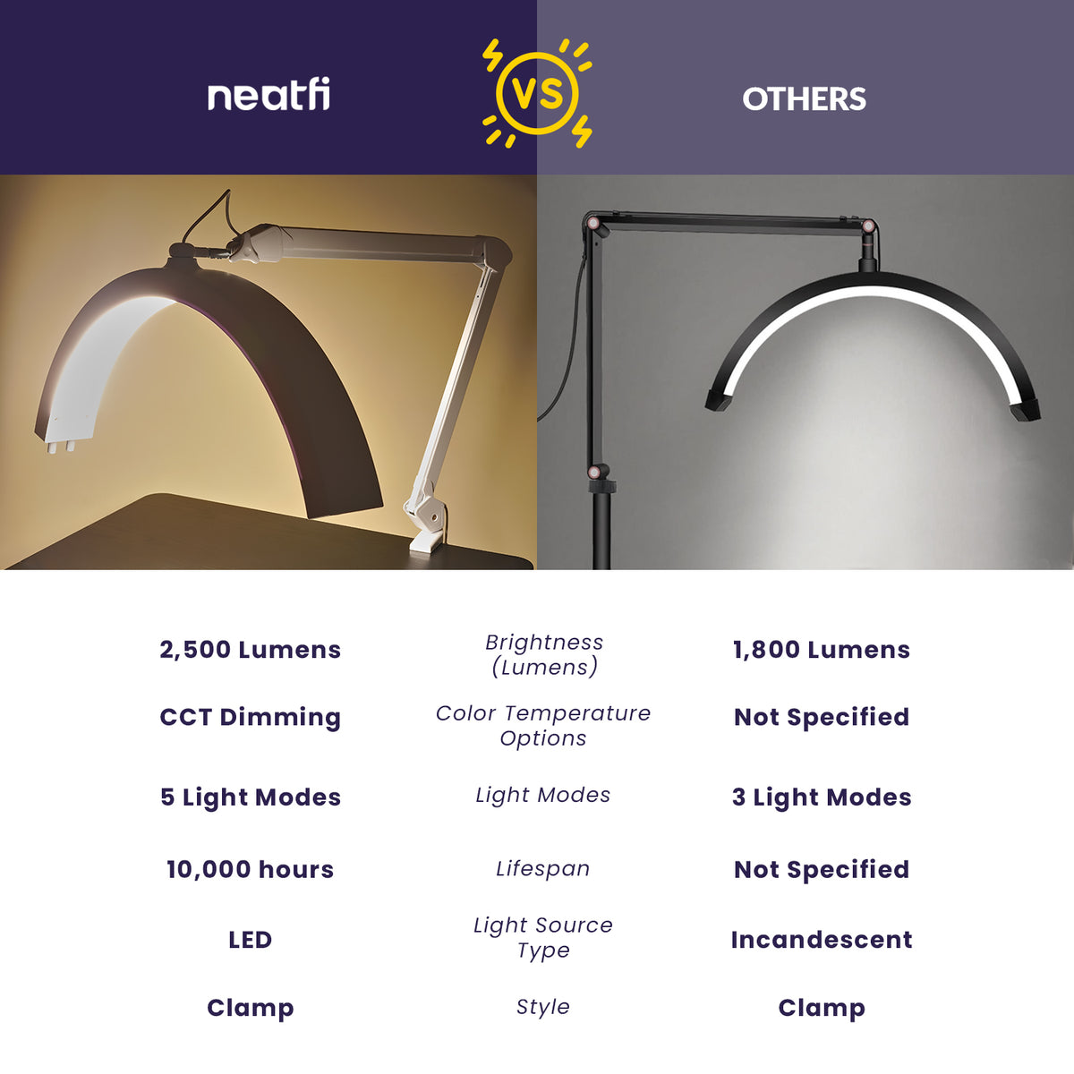 Lámpara de mesa LED de media luna con abrazadera – 2500 lúmenes, 5 modos de luz para decoración de uñas y tratamientos faciales, blanco