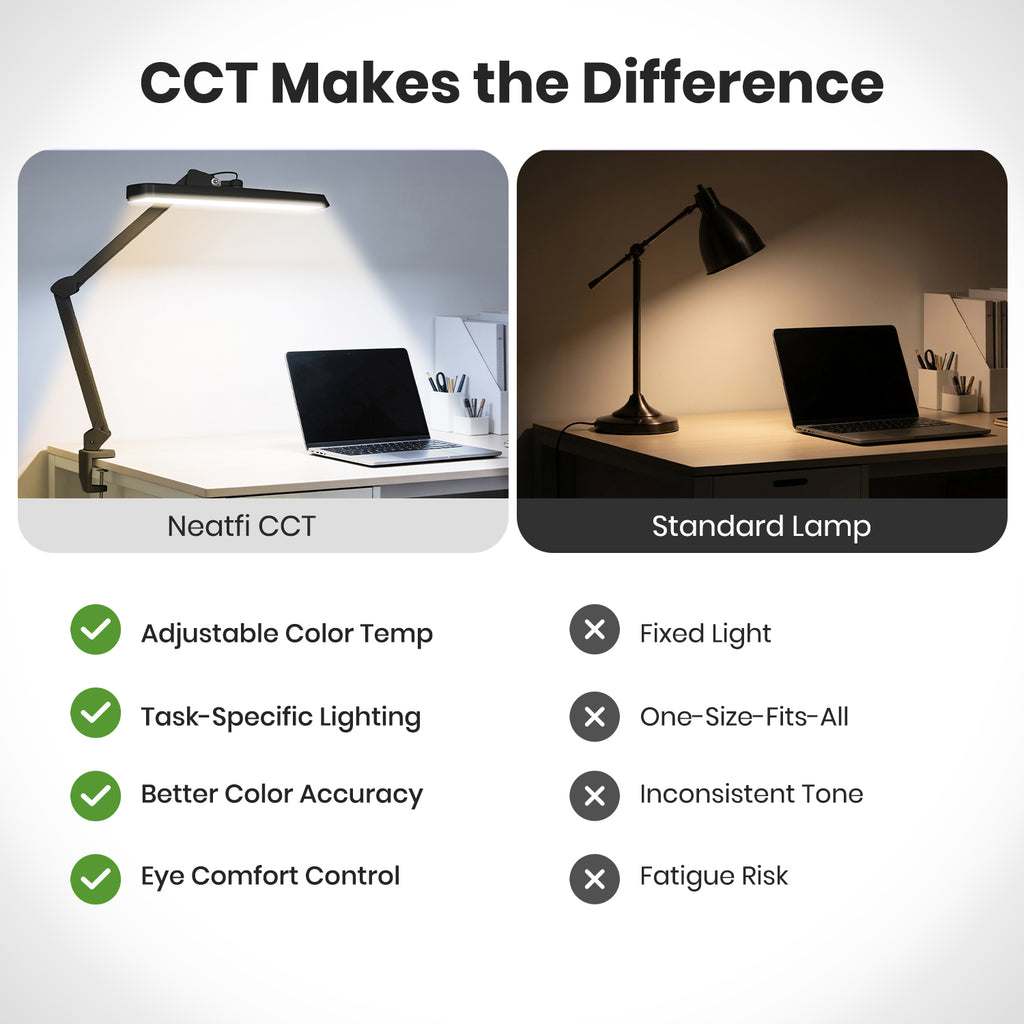 2500 Lumens LED Desk Lamp with Clamp – 22" Wide Shade, 5 Color Modes for Nails & Crafts, Black