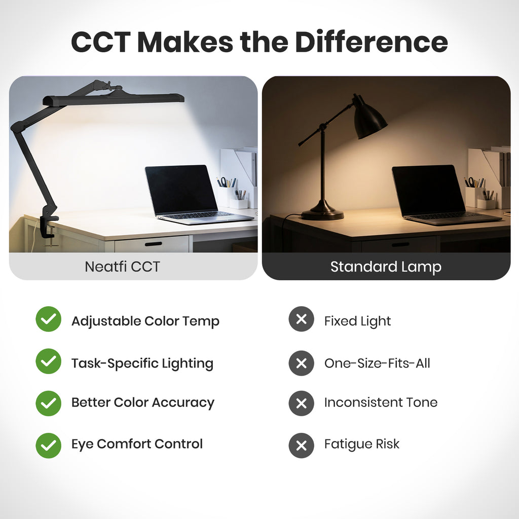 3500 Lumens LED Desk Lamp with Clamp – 26" Ultra-Wide, 3 Light Modes, Touch Control Light, Black