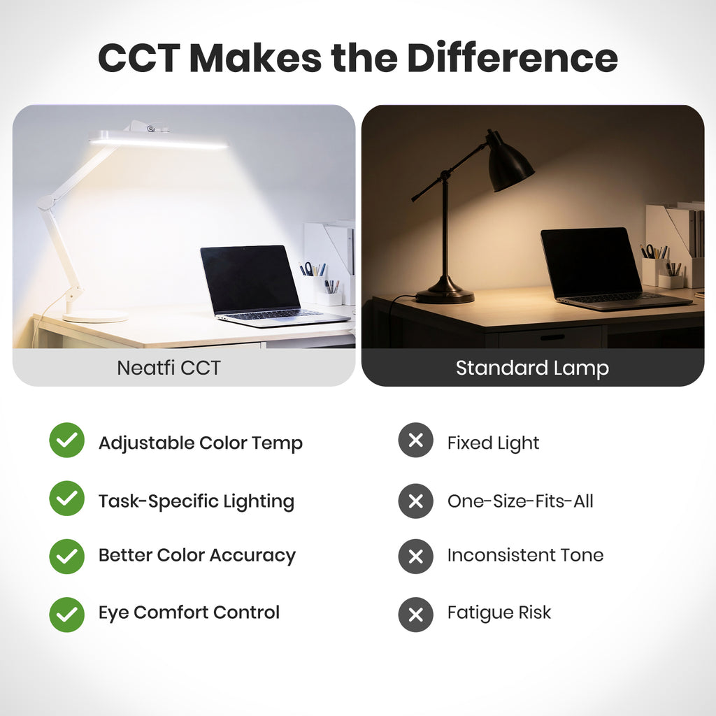2500 Lumens LED Desk Lamp with Base – 22" Wide Shade, 5 Color Modes for Nails & Crafts, White