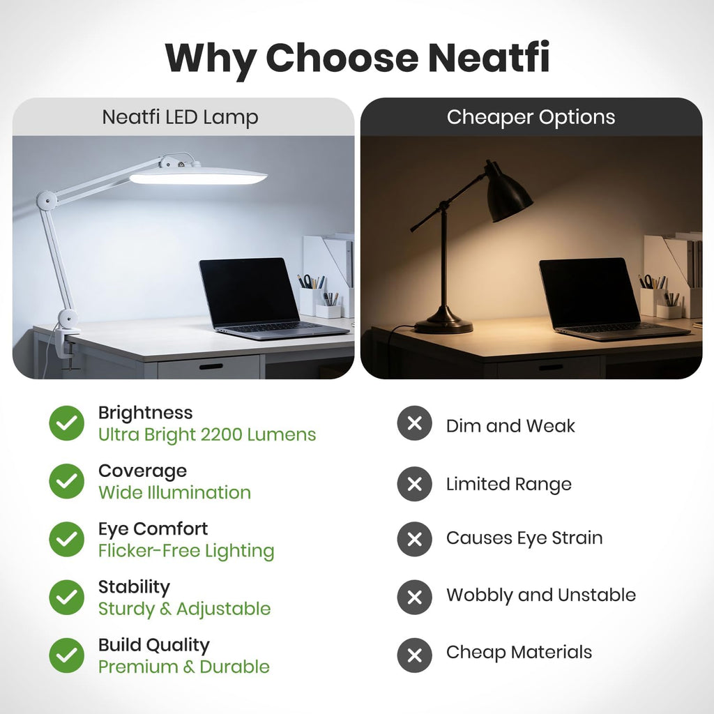 Pro Series 20" LED Desk Lamp – True Color Accuracy (CRI 95), 2200 Lumens, White (Good-as-New)