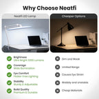 Pro 2200 Lumens LED Desk Lamp – True Color Accuracy CRI 95, 23-Inches Wide, Dimmable, White
